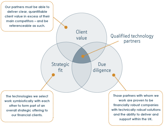 Qualify technology partners