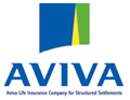 Aviva