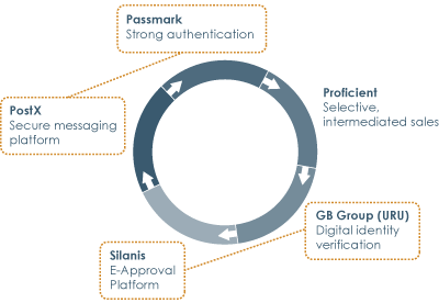 Overview diagram